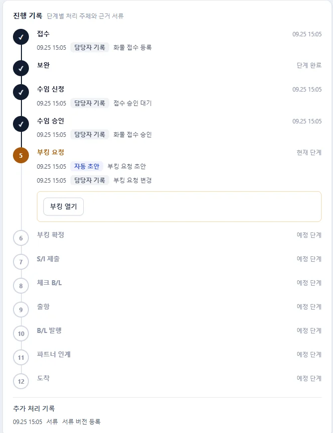 화물 상세 — 단계별 진행 기록과 처리 주체